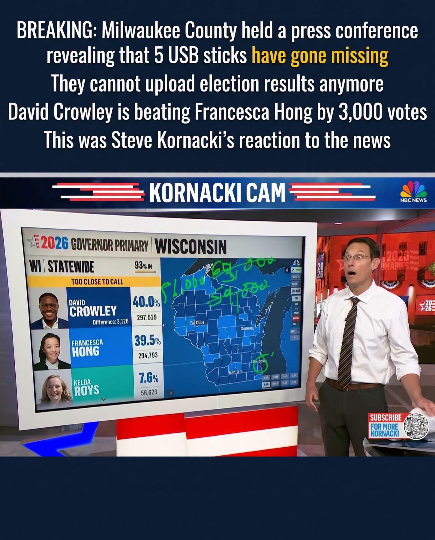 Reply image with overlaid text about five Milwaukee USB sticks and election results.